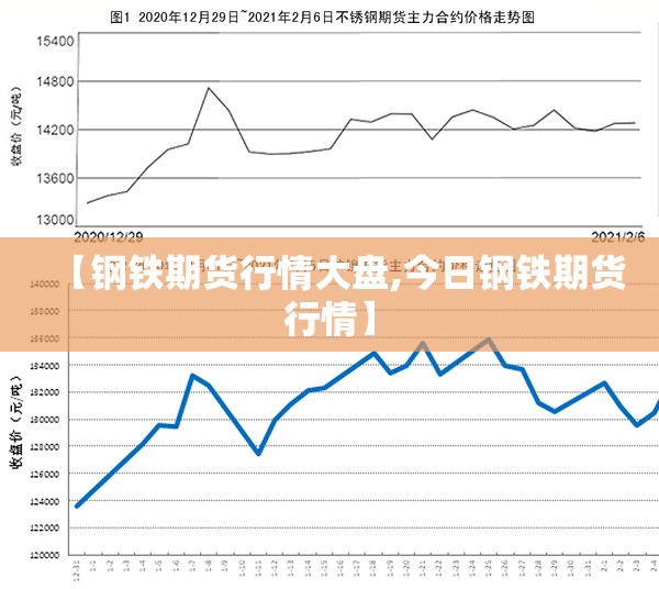 【钢铁期货行情大盘,今日钢铁期货行情】 【钢铁期货行情大盘,今日钢铁期货行情】