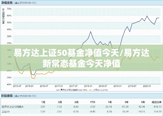 易方达上证50基金净值今天/易方达新常态基金今天净值