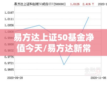 易方达上证50基金净值今天/易方达新常态基金今天净值