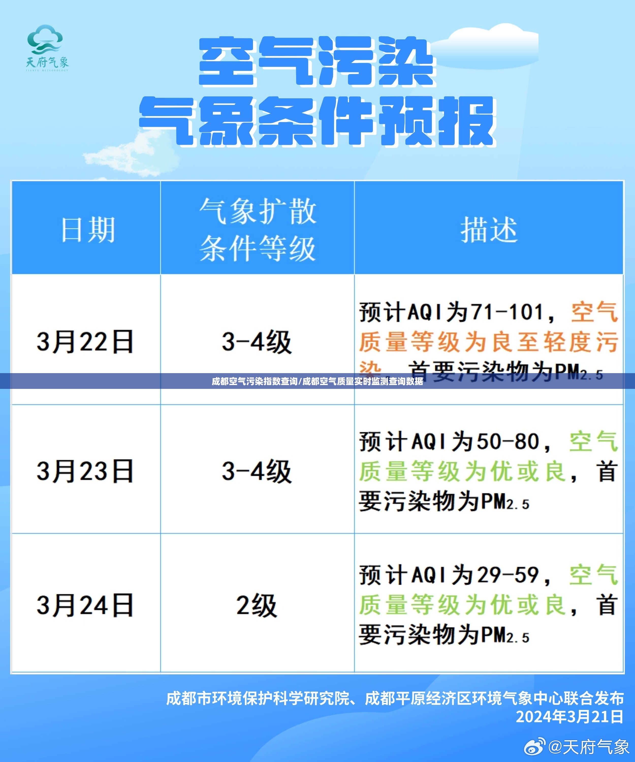 成都空气污染指数查询/成都空气质量实时监测查询数据 成都空气污染指数查询/成都空气质量实时监测查询数据