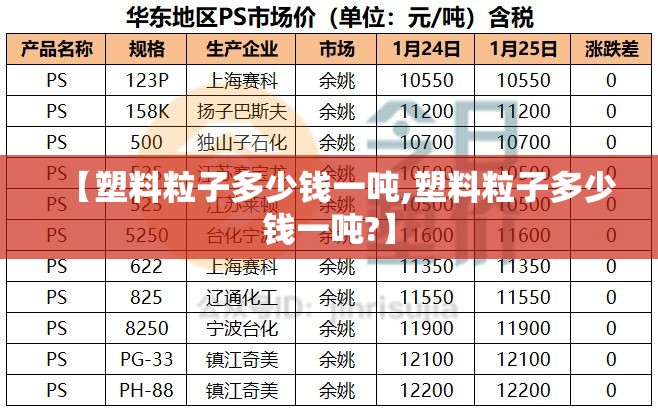 【塑料粒子多少钱一吨,塑料粒子多少钱一吨?】