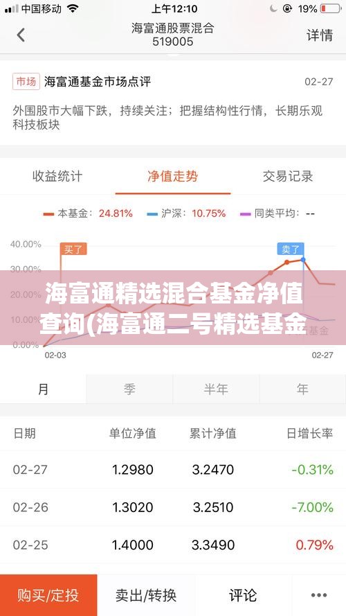 海富通精选混合基金净值查询(海富通二号精选基金净值查询)