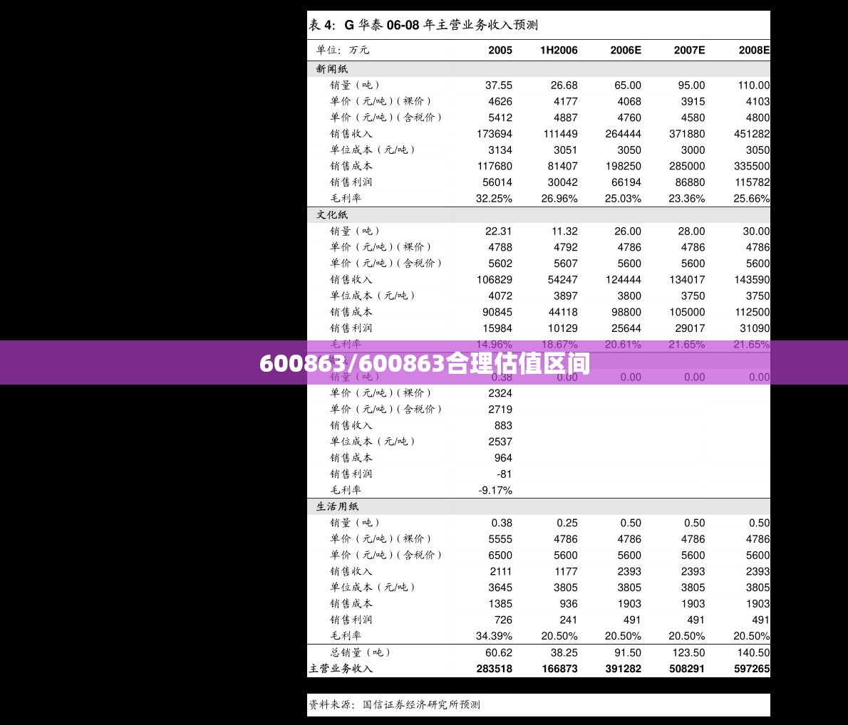 600863/600863合理估值区间 600863/600863合理估值区间