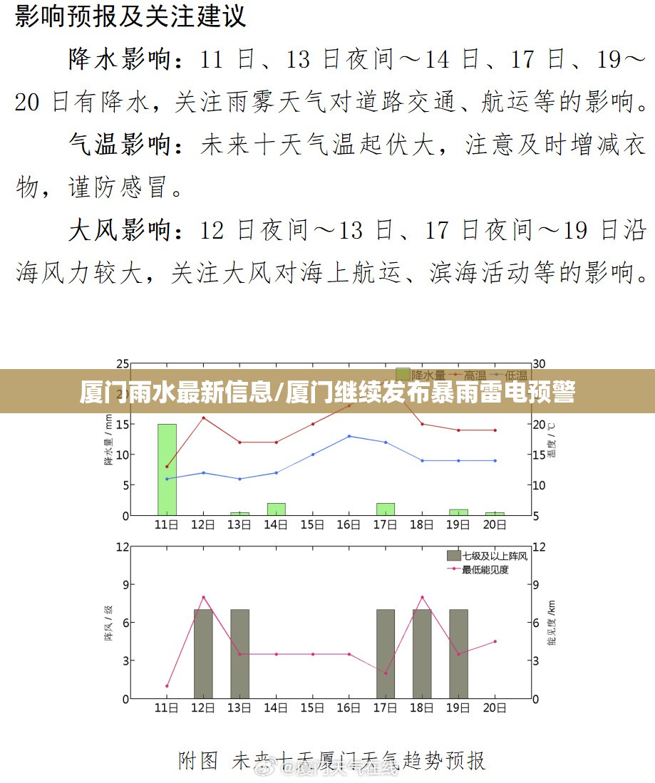 厦门雨水最新信息/厦门继续发布暴雨雷电预警