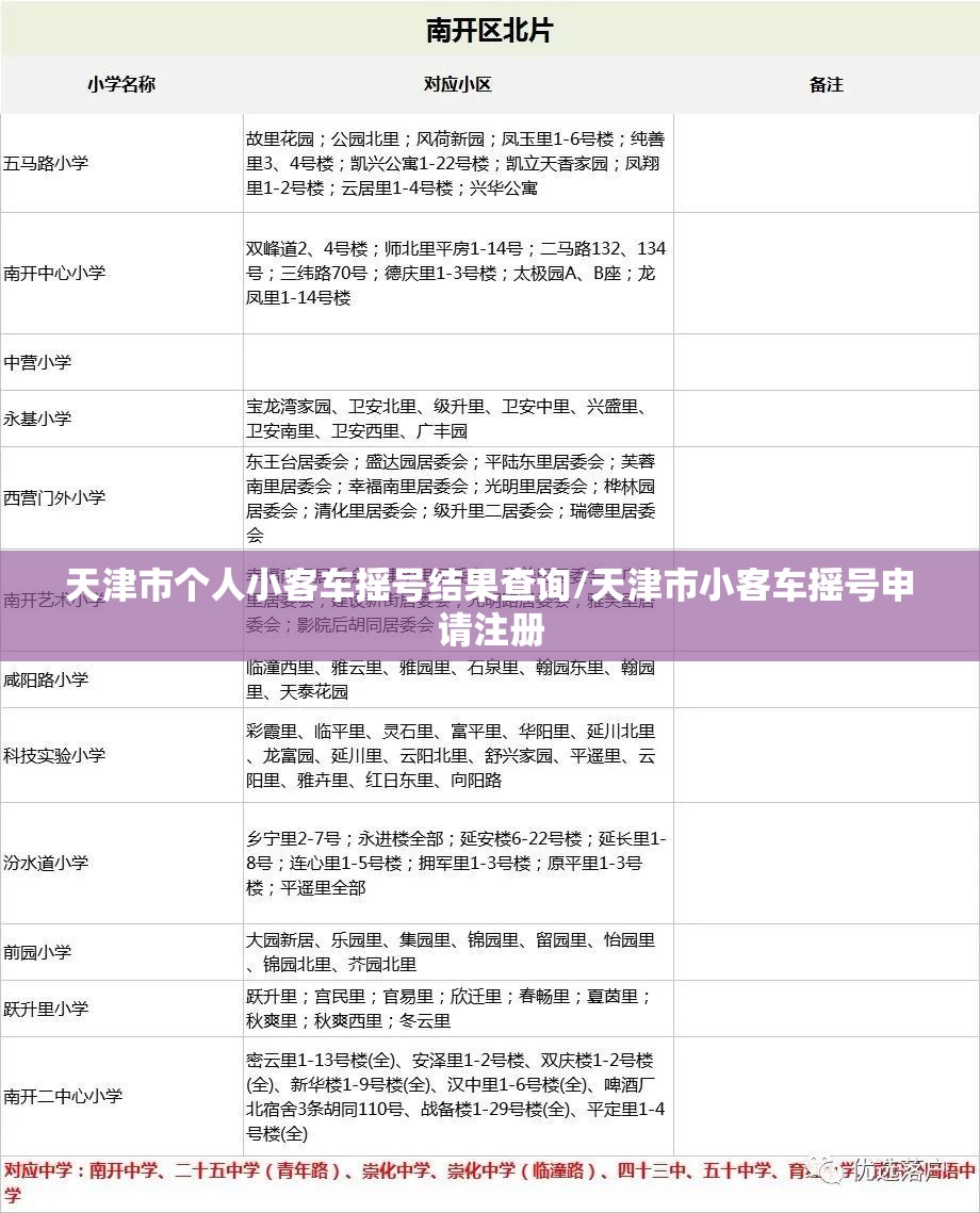 天津市个人小客车摇号结果查询/天津市小客车摇号申请注册 天津市个人小客车摇号结果查询/天津市小客车摇号申请注册