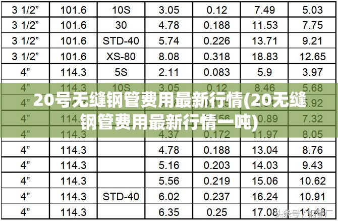 20号无缝钢管费用最新行情(20无缝钢管费用最新行情一吨) 20号无缝钢管费用最新行情(20无缝钢管费用最新行情一吨)