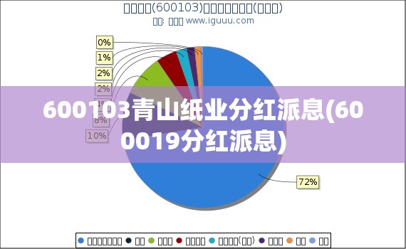 600103青山纸业分红派息(600019分红派息)