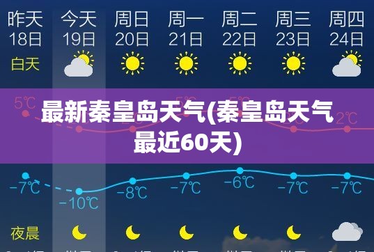 最新秦皇岛天气(秦皇岛天气最近60天)