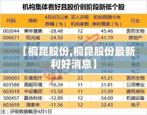 【桐昆股份,桐昆股份最新利好消息】 【桐昆股份,桐昆股份最新利好消息】