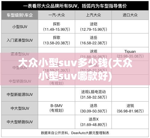 大众小型suv多少钱(大众小型suv哪款好)