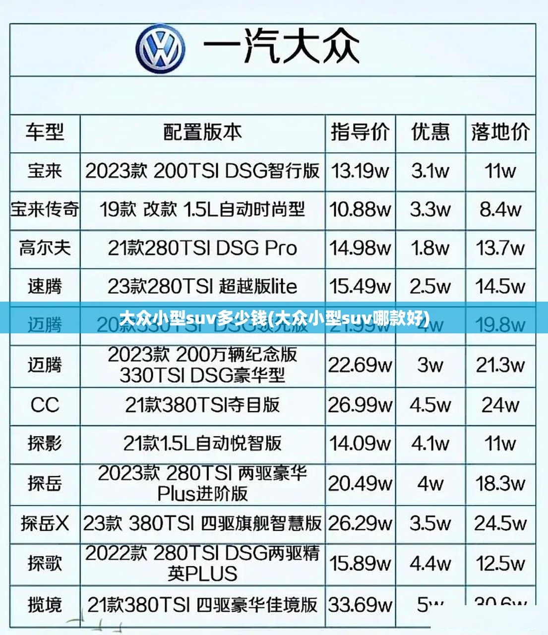 大众小型suv多少钱(大众小型suv哪款好)