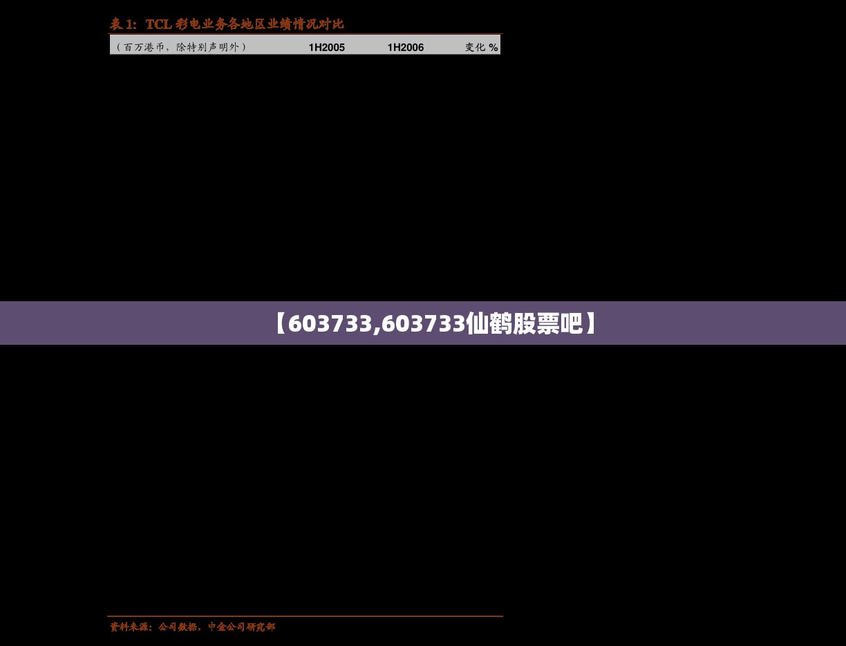 【603733,603733仙鹤股票吧】 【603733,603733仙鹤股票吧】