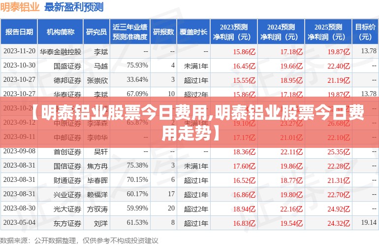 【明泰铝业股票今日费用,明泰铝业股票今日费用走势】