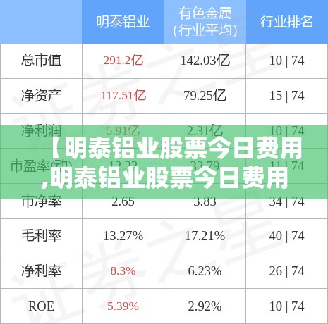 【明泰铝业股票今日费用,明泰铝业股票今日费用走势】