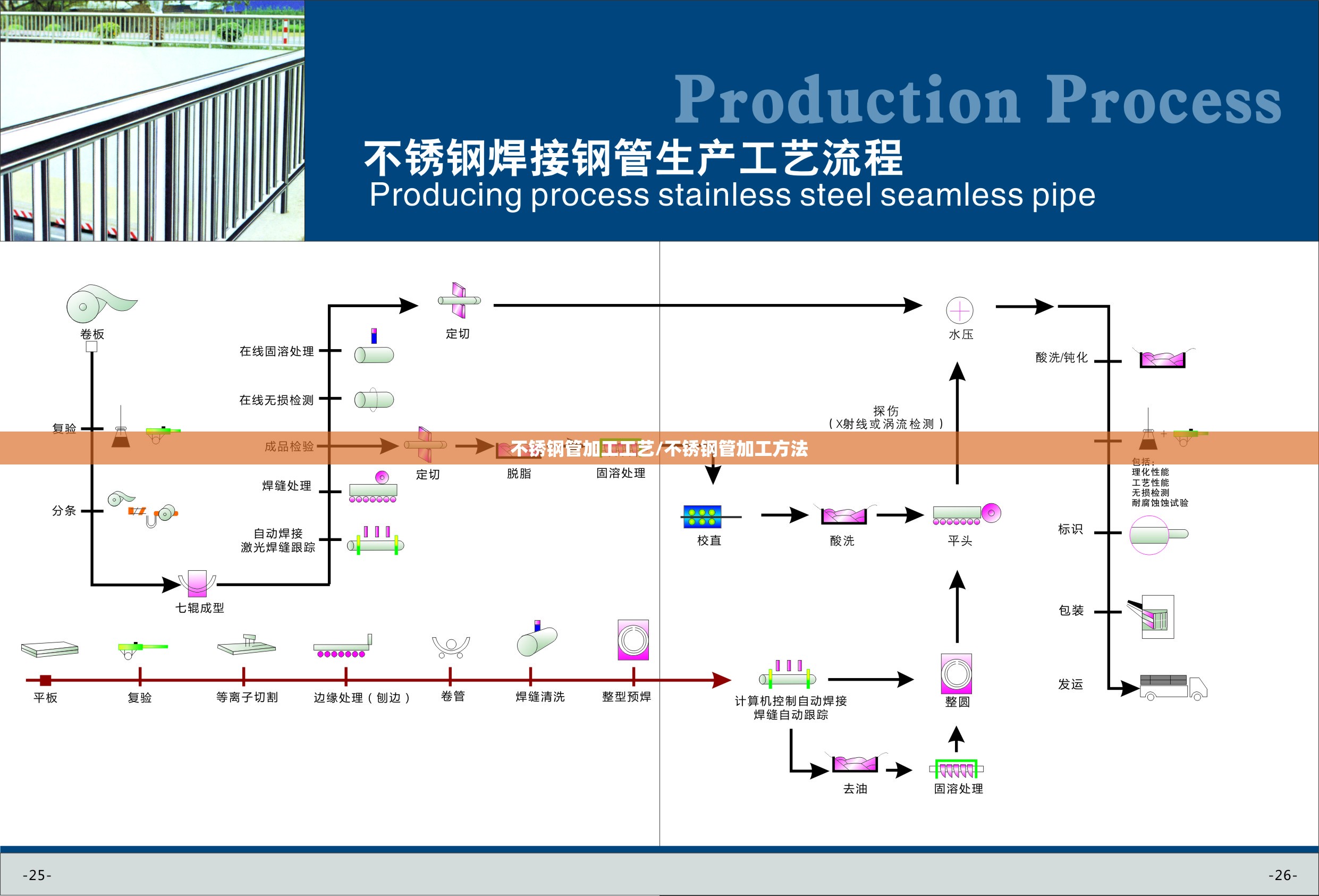 不锈钢管加工工艺/不锈钢管加工方法 不锈钢管加工工艺/不锈钢管加工方法