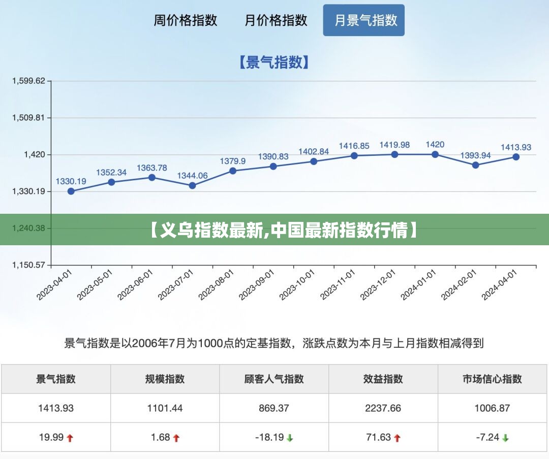 【义乌指数最新,中国最新指数行情】 【义乌指数最新,中国最新指数行情】