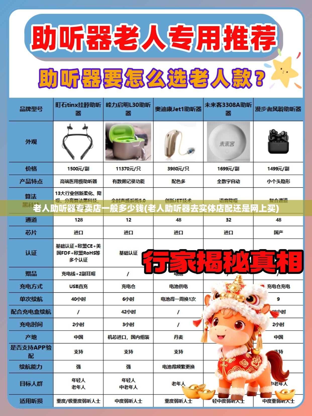 老人助听器专卖店一般多少钱(老人助听器去实体店配还是网上买)
