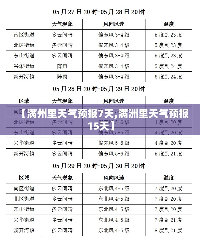 【满州里天气预报7天,满洲里天气预报15天】