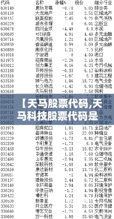 【天马股票代码,天马科技股票代码是什么】