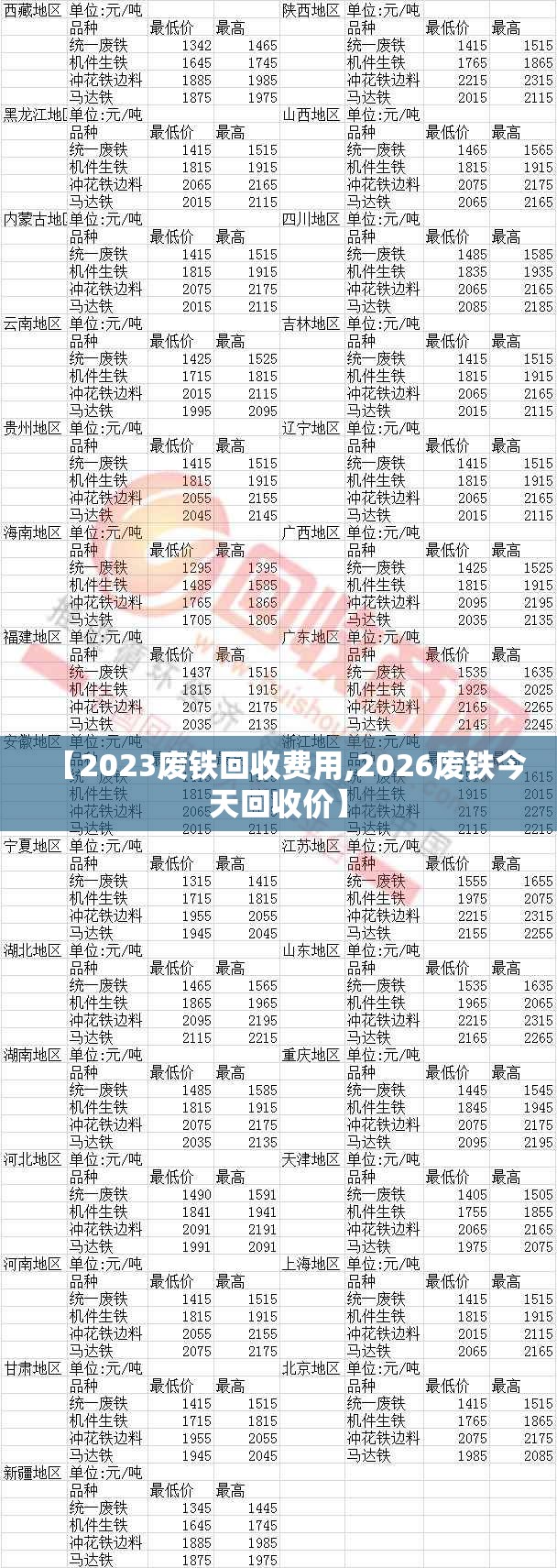 【2023废铁回收费用,2026废铁今天回收价】 【2023废铁回收费用,2026废铁今天回收价】