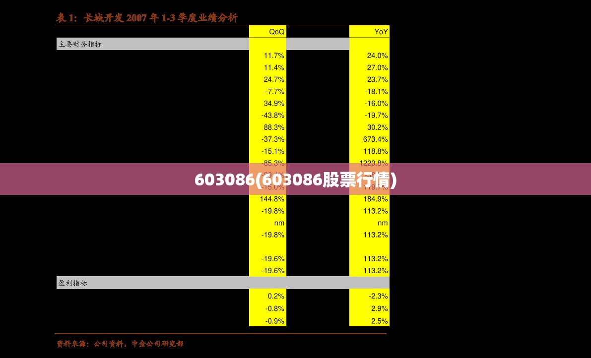 603086(603086股票行情) 603086(603086股票行情)