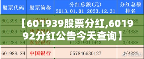 【601939股票分红,601992分红公告今天查询】