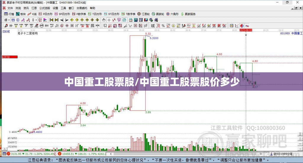中国重工股票股/中国重工股票股价多少