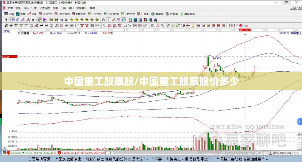中国重工股票股/中国重工股票股价多少