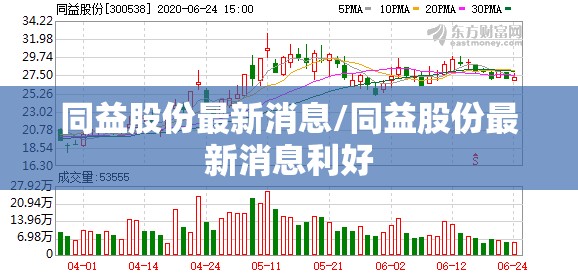 同益股份最新消息/同益股份最新消息利好
