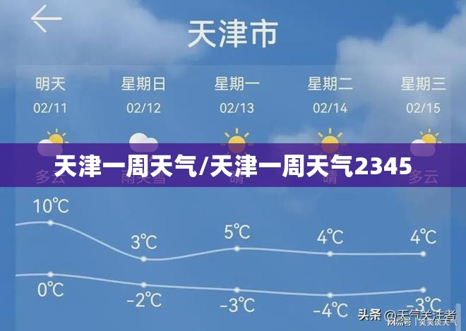 天津一周天气/天津一周天气2345