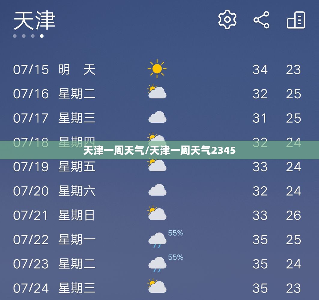 天津一周天气/天津一周天气2345