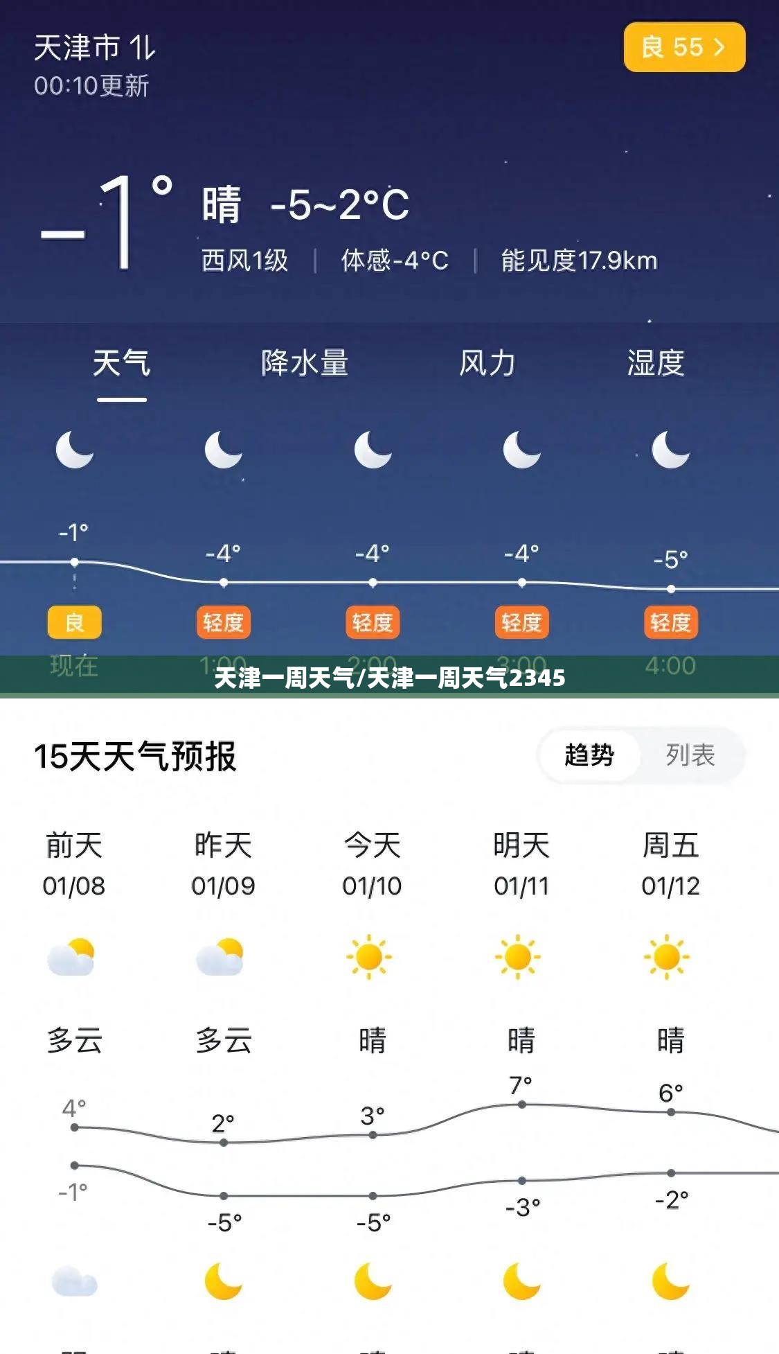 天津一周天气/天津一周天气2345