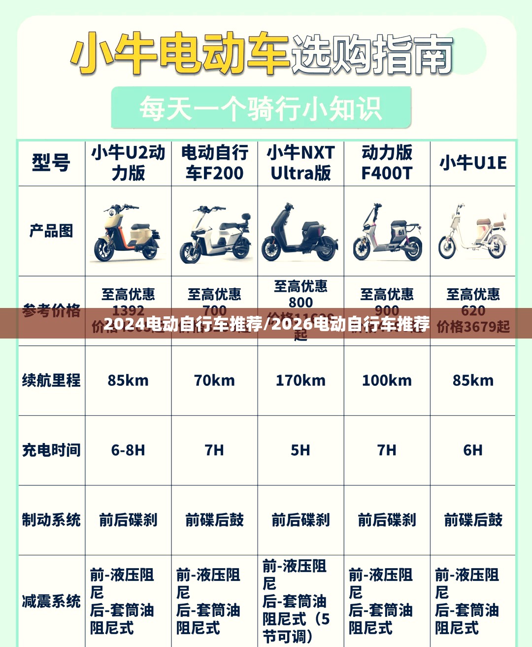 2024电动自行车推荐/2026电动自行车推荐