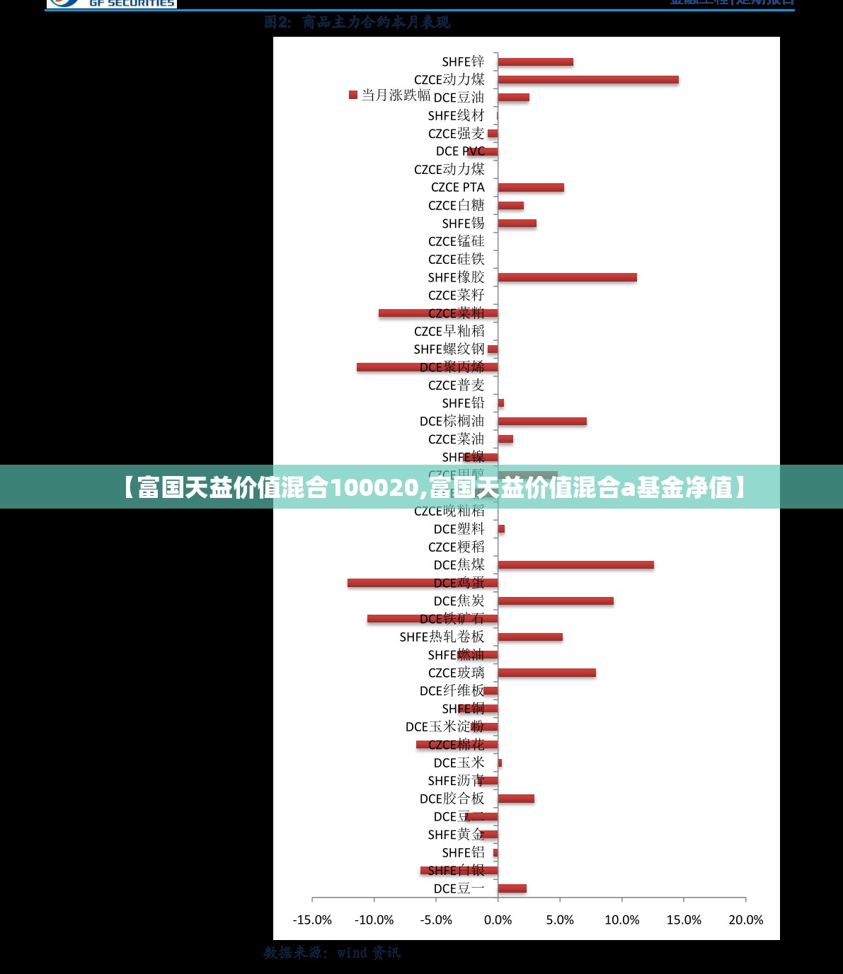 【富国天益价值混合100020,富国天益价值混合a基金净值】