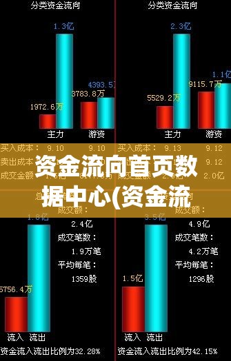 资金流向首页数据中心(资金流向历史数据在哪看) 资金流向首页数据中心(资金流向历史数据在哪看)