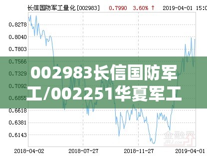 002983长信国防军工/002251华夏军工基金 002983长信国防军工/002251华夏军工基金