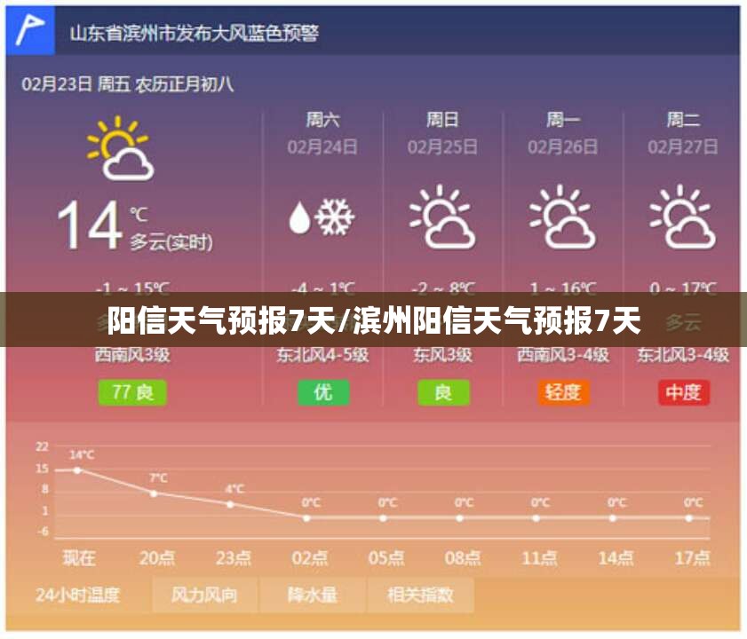 阳信天气预报7天/滨州阳信天气预报7天 阳信天气预报7天/滨州阳信天气预报7天