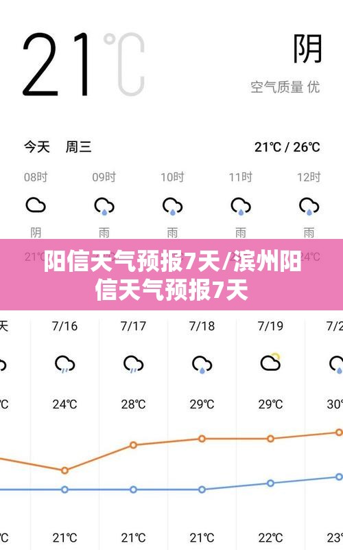 阳信天气预报7天/滨州阳信天气预报7天 阳信天气预报7天/滨州阳信天气预报7天