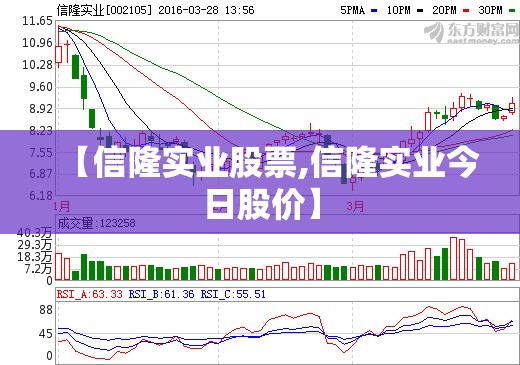 【信隆实业股票,信隆实业今日股价】