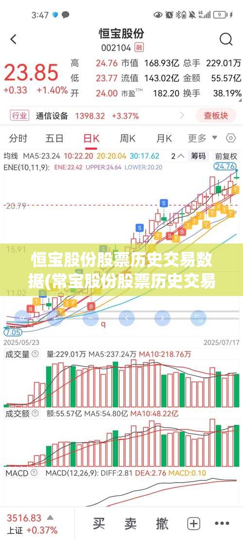 恒宝股份股票历史交易数据(常宝股份股票历史交易数据) 恒宝股份股票历史交易数据(常宝股份股票历史交易数据)