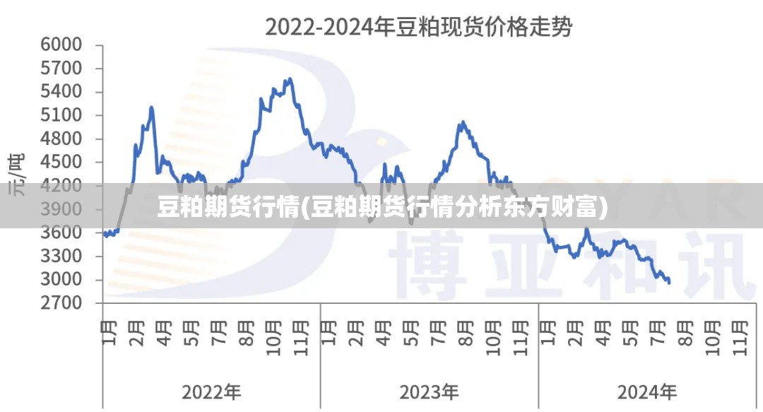豆粕期货行情(豆粕期货行情分析东方财富) 豆粕期货行情(豆粕期货行情分析东方财富)
