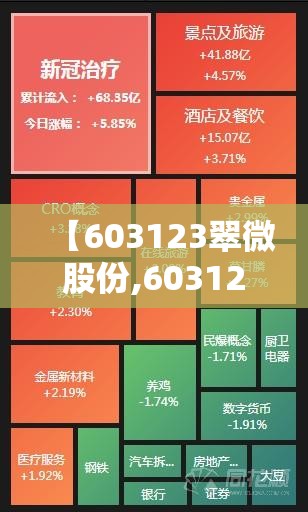 【603123翠微股份,603123翠微股份最新消息】 【603123翠微股份,603123翠微股份最新消息】