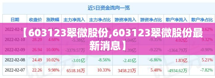 【603123翠微股份,603123翠微股份最新消息】 【603123翠微股份,603123翠微股份最新消息】