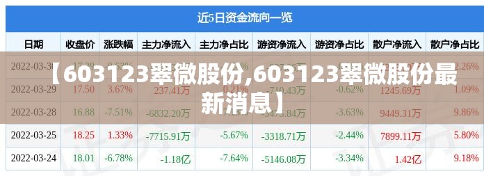 【603123翠微股份,603123翠微股份最新消息】 【603123翠微股份,603123翠微股份最新消息】