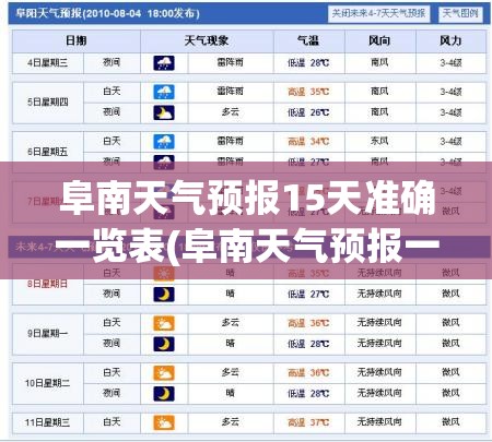 阜南天气预报15天准确一览表(阜南天气预报一周) 阜南天气预报15天准确一览表(阜南天气预报一周)