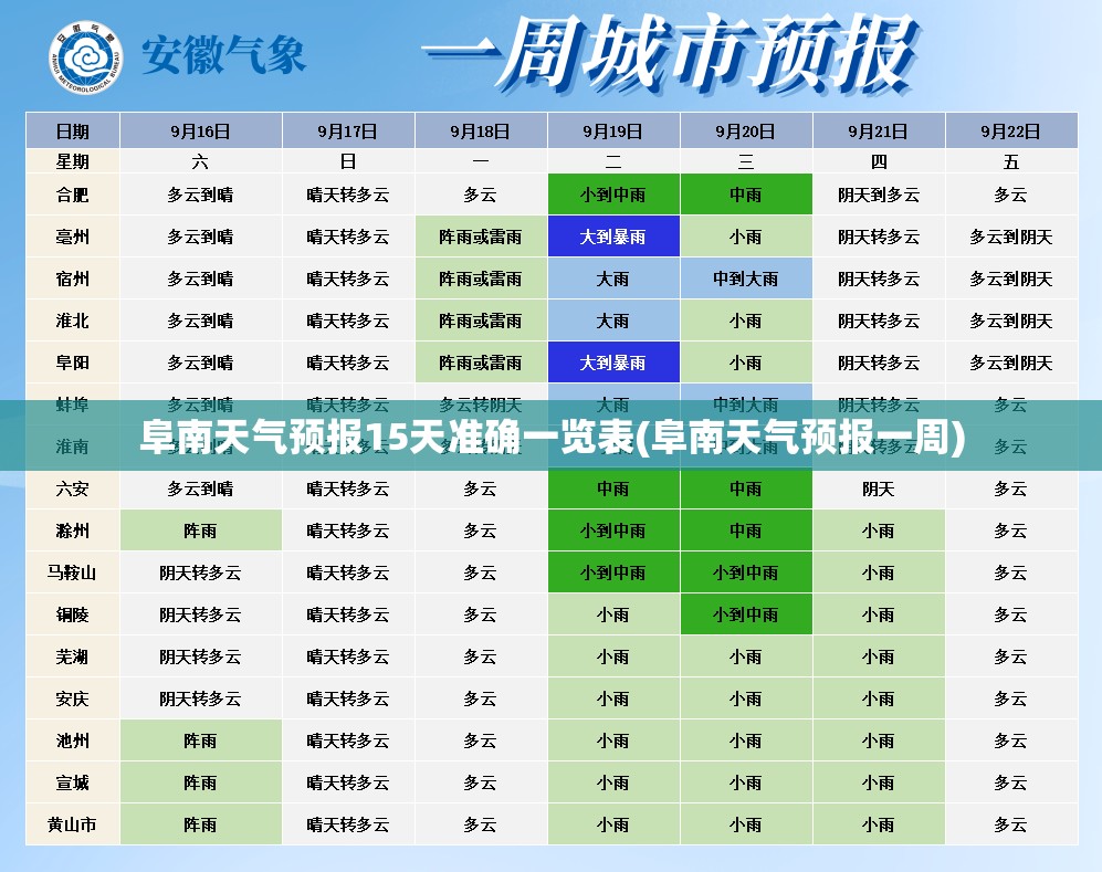 阜南天气预报15天准确一览表(阜南天气预报一周) 阜南天气预报15天准确一览表(阜南天气预报一周)
