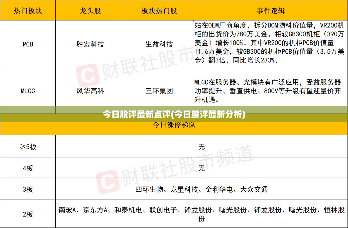 今日股评最新点评(今日股评最新分析)