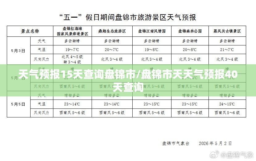天气预报15天查询盘锦市/盘锦市天天气预报40天查询 天气预报15天查询盘锦市/盘锦市天天气预报40天查询