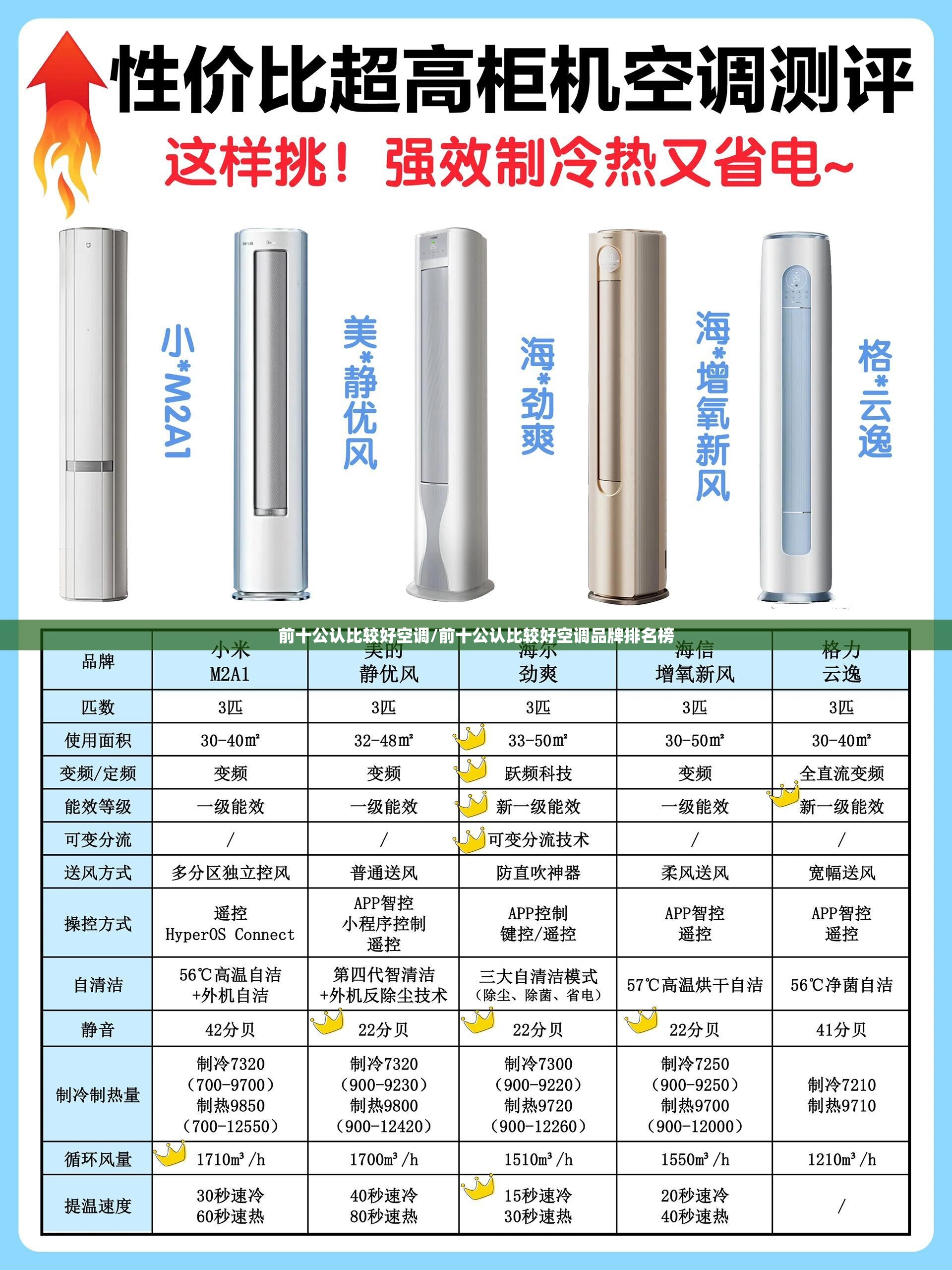 前十公认比较好空调/前十公认比较好空调品牌排名榜