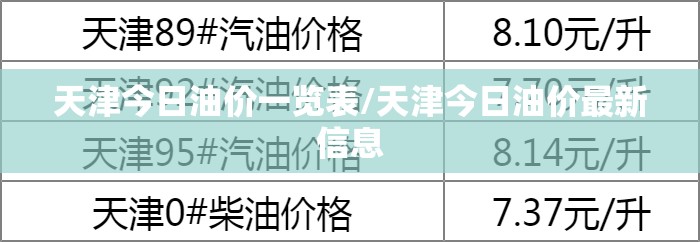 天津今日油价一览表/天津今日油价最新信息 天津今日油价一览表/天津今日油价最新信息